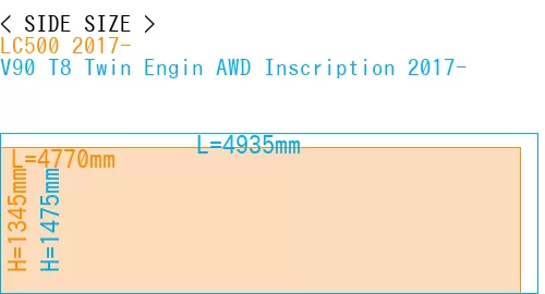 #LC500 2017- + V90 T8 Twin Engin AWD Inscription 2017-